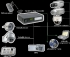 Systémová priemyselná televízia CCTV
