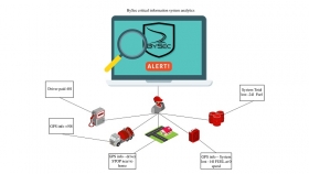 Kamerové systémy, alarmy - BySec