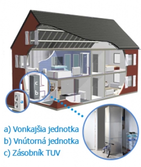 Vysokoteplotné tepelné čerpadlo vzduch-voda