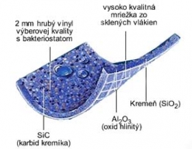 PVC Podlahy homogénne Altro