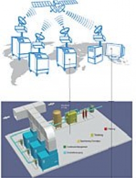 Diaľkový telemonitoring Plant control T 