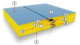 Stenový pur panel U 1000