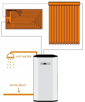 Termodynamický panel dvojího zachycování 