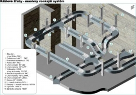 Káblové žľaby masívny vonkajší systém  