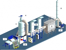 Spaľovne pre vedľajšie živočíšne produkty - kafilérie - Model Aci