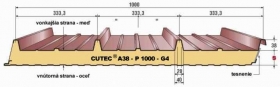 Strešné panely – šikmé strechy Cutec