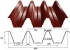 Trapézové plechy W-155/560/840