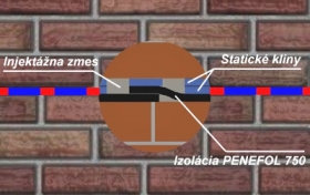 Stavebné opatrenia, drenážne systémy