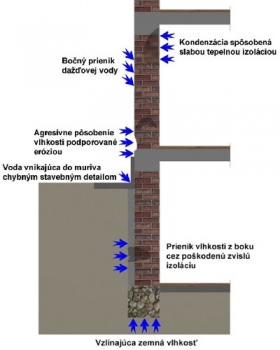 Sanačné omietky