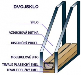 Izolačné dvojsklo