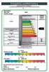 Energetická certifikácia budov