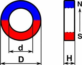 Neodym toroid, diametrálna magnetizácia 