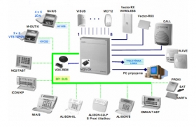 Elektronické zabezpečovacie systémy - drôtové alarmy, séria Kyo Unit
