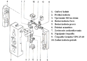 Regusol 1V, Solárna inštalačná jednotka, jednovetvová