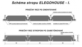 Stropná doska Elegohouse 