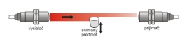 Optoelektronické snímače - Jednocestná závora