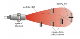 Optoelektronické snímače - Difúzny snímač
