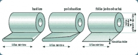 Fólie - Hadice, Polohadice a Fólie z PE