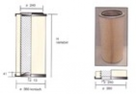 Filtre - Wiltec  Filtrové patróny Ecofil pre tryskacie zariadenia