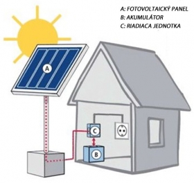 Fotovoltaika - Malý nezávislý systém (Ostrovný systém) 