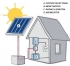 Fotovoltaika - Nezávislý systém