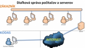 Správa počítačov, siete a serverov