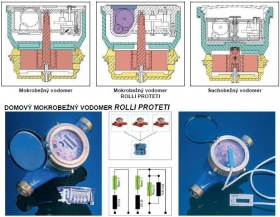 Domový mokrobežný vodomer Rolli Proteti