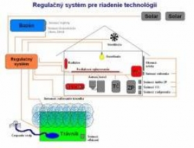 Autonómny riadiaci systém