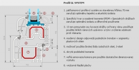 Plastové okná a dvere - Profil GL System