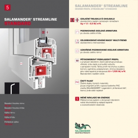 Plastové okná Salamander Stremline Standard 5K