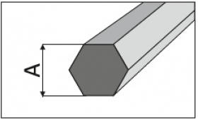 Hliníkové tyče šesťhranné