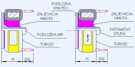 Toroidy - zaliaty stred T1T 