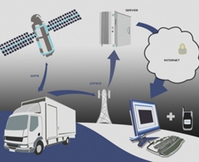 GPS monitoring vozidiel