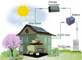 Ostrovné fotovoltaické systémy