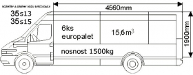 Vnútroštátna a medzinárodná autodoprava