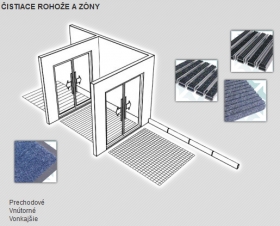 Čistiace rohože a zóny