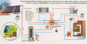 TURBOSOLÁR - vákuový slnečný kolektor